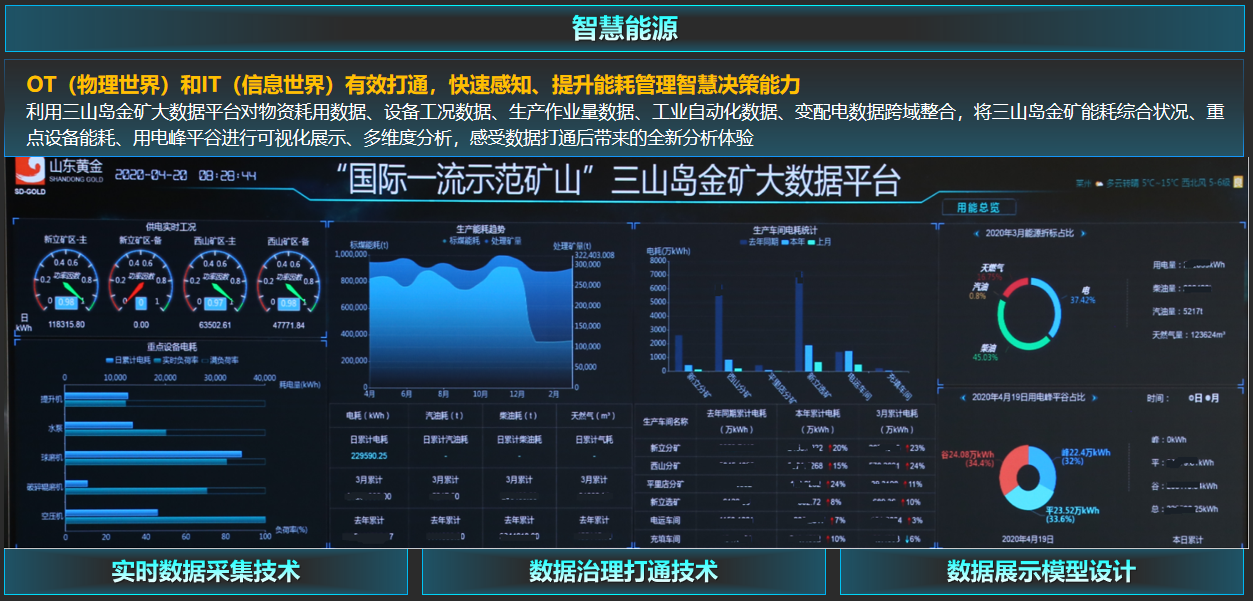 庄闲和游戏助力三山岛金矿打造“一云一湖一平台”金属矿山大数据中心